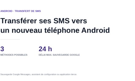Transférer ses SMS sur un nouveau téléphone Android : 3 méthodes